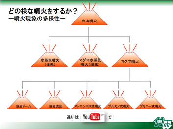 噴火様式
