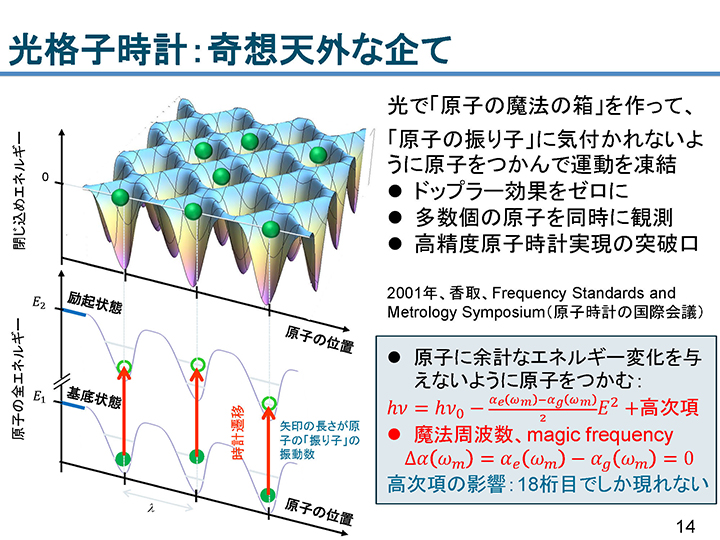 光格子時計：奇想天外な企て