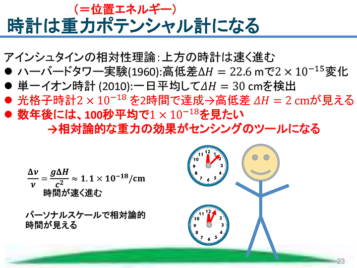 時計は重力ポテンシャル計になる