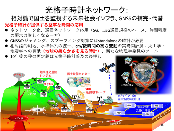 光格子時計ネットワーク：相対論で国土を監視する未来社会インフラ、GNSSの補完・代替
